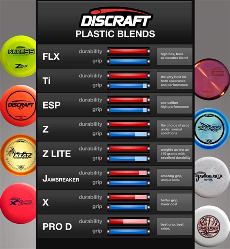 discraft plastic stability|discraft plastic stability chart.